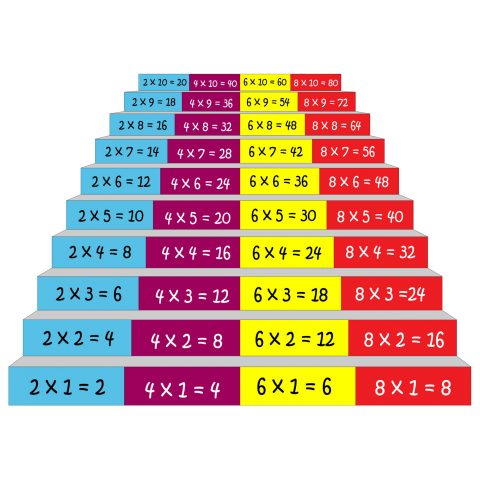 Stair Riser multiplication