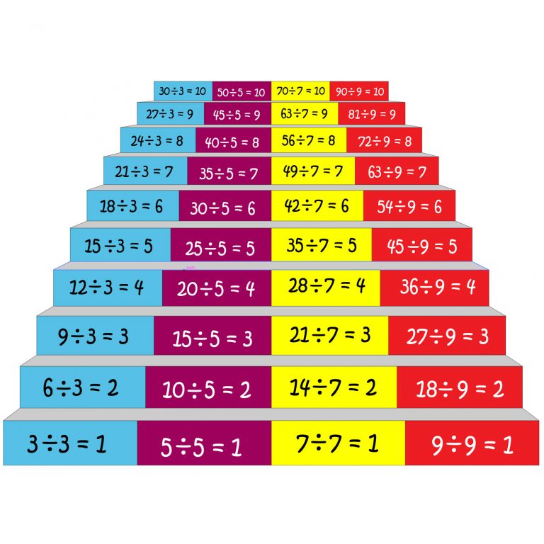 Stair Risers - 3,5,7,9 Division