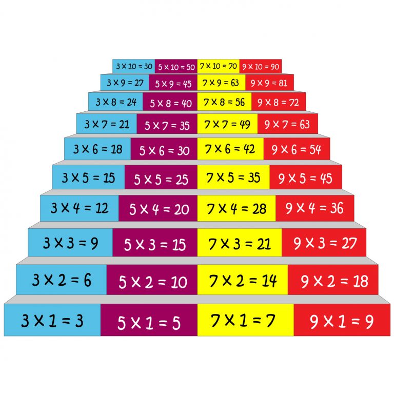 Stair Risers - 3,5,7,9 Multiplication