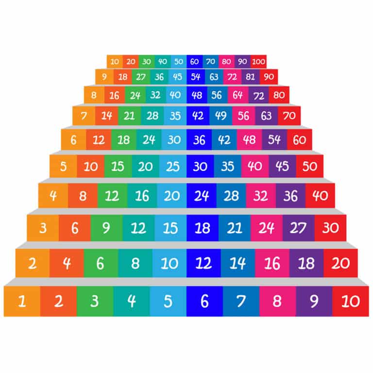 Stair Risers - Multiplication Chart