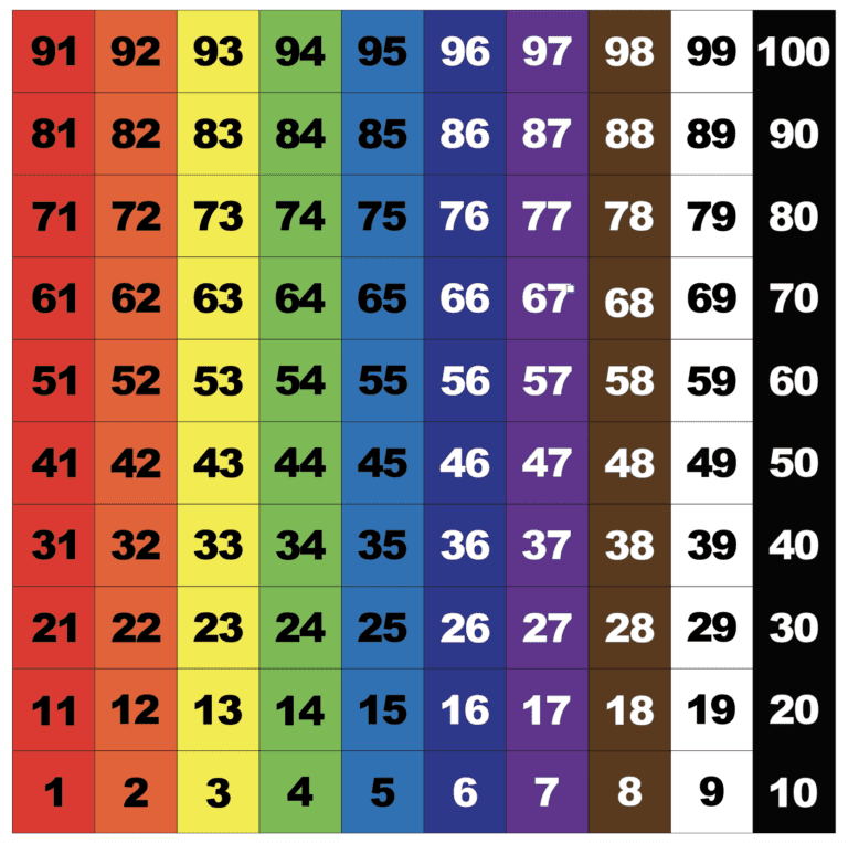 1-100 Floor Chart