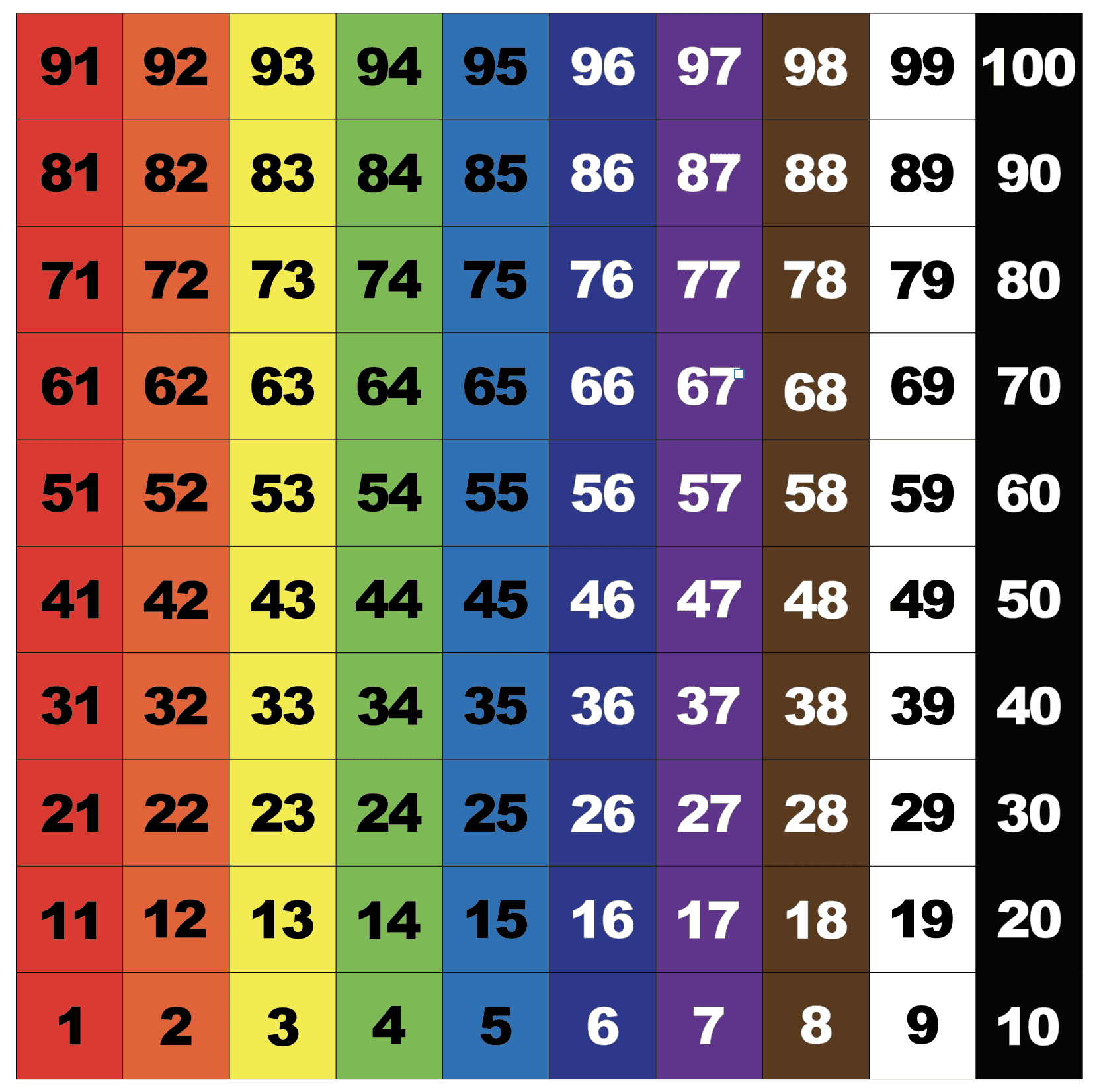 1 100 Floor Chart Sensory Paths